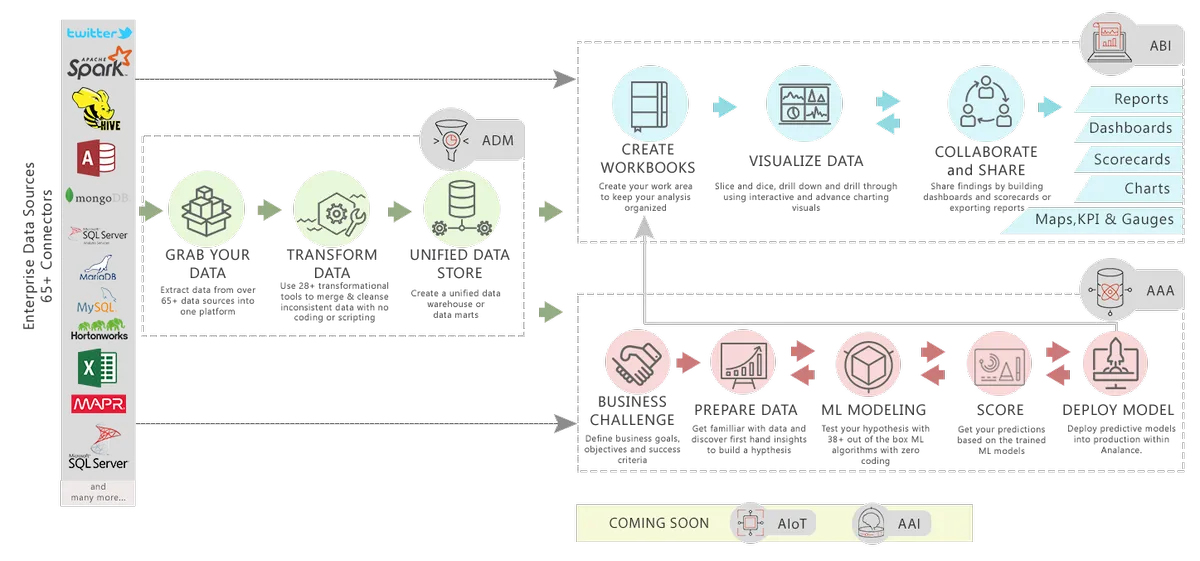 Ducen : avis des utilisateurs, avantages & inconvénients de ce logiciel de business intelligence