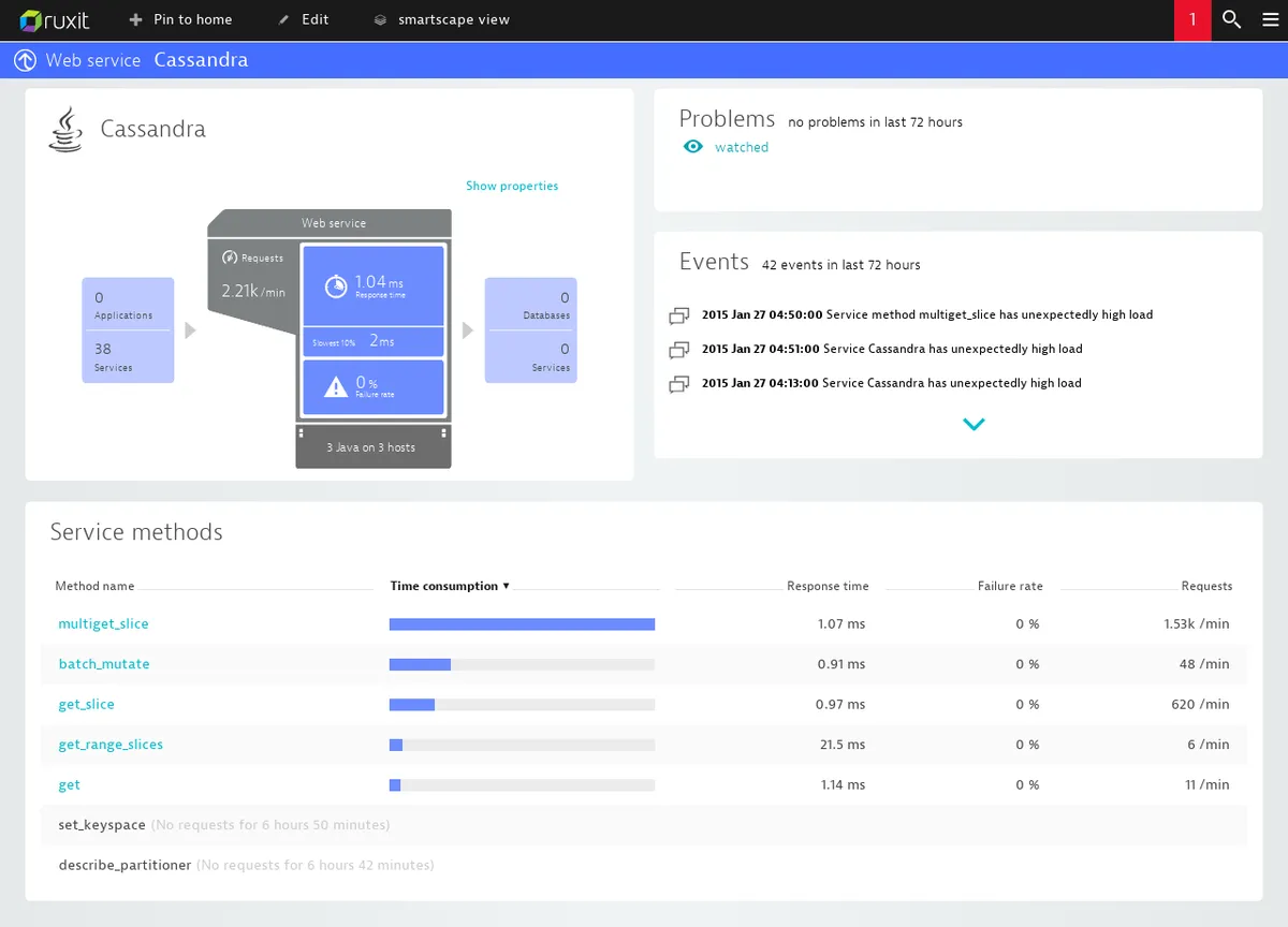 Dynatrace : avis des utilisateurs, avantages & inconvénients de ce logiciel de gestion des performances des applications Dynatrace : avis des utilisateurs, avantages & inconvénients de ce logiciel de gestion des performances des applications