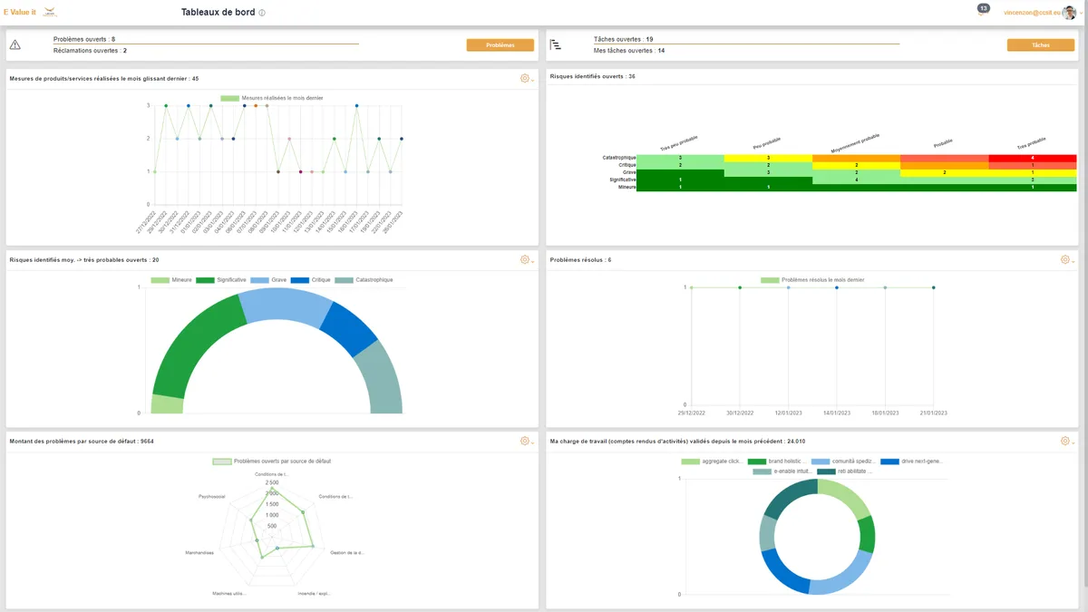 E Value It : avis des utilisateurs, avantages & inconvénients de ce logiciel de business intelligence E Value It : avis des utilisateurs, avantages & inconvénients de ce logiciel de business intelligence