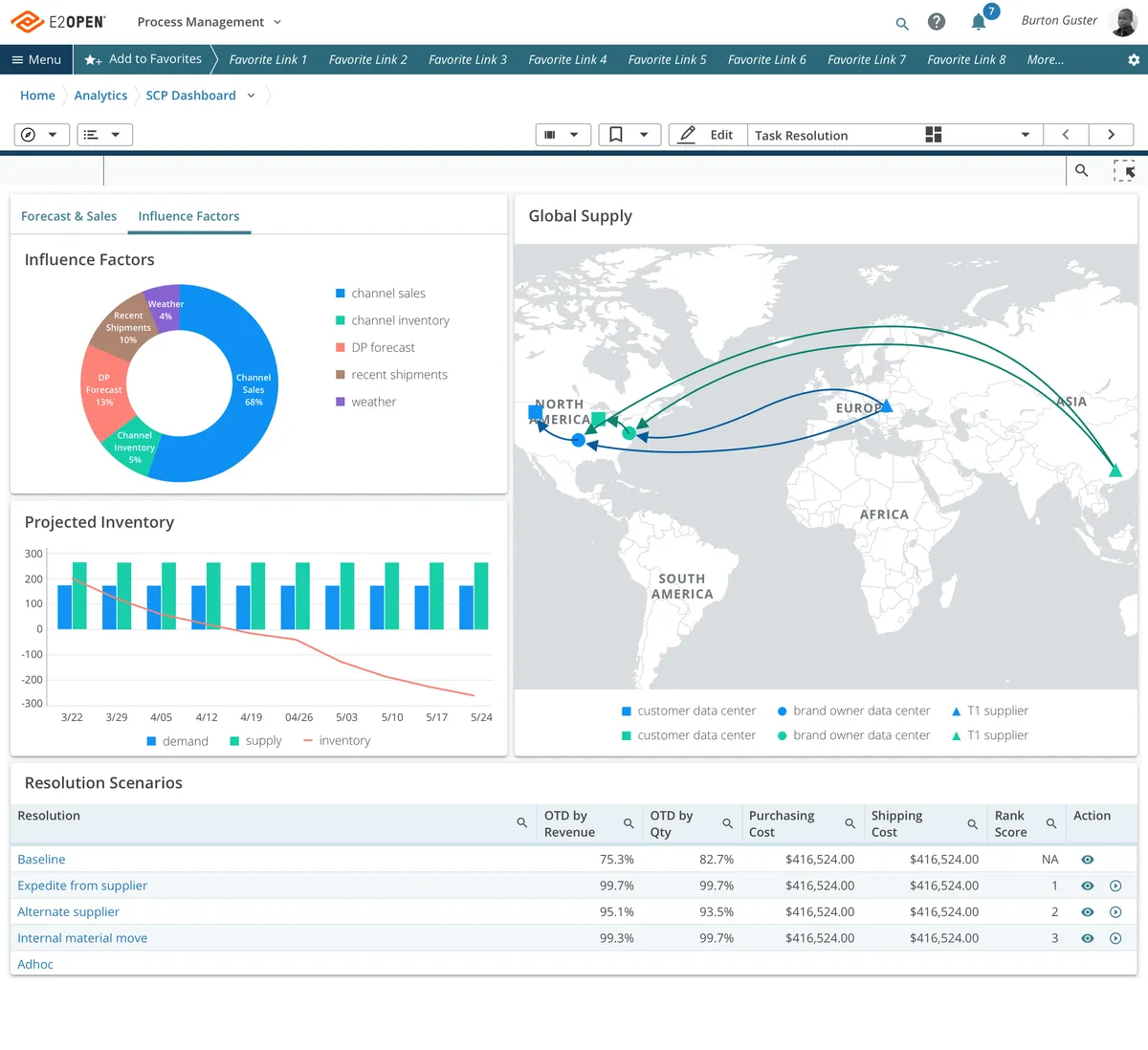 E2open : avis des utilisateurs, avantages & inconvénients de ce logiciel supply chain E2open : avis des utilisateurs, avantages & inconvénients de ce logiciel supply chain