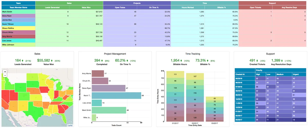 Easy Insight : avis des utilisateurs, avantages & inconvénients de ce logiciel de business intelligence
