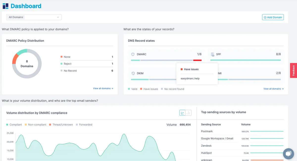 EasyDMARC : avis des utilisateurs, avantages & inconvénients de ce logiciel de délivrabilité des emails