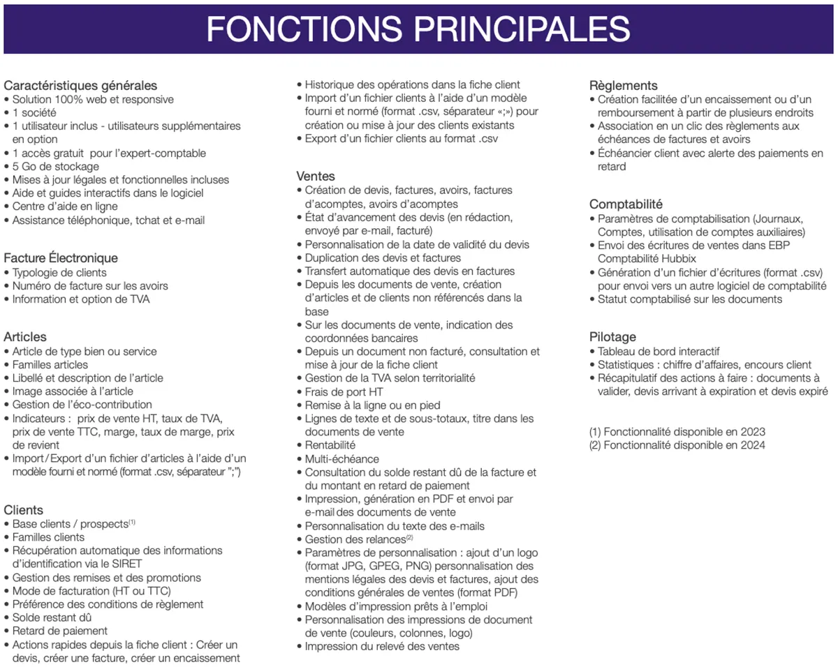 EBP Gestion Commerciale Hubbix : fonctionnalités