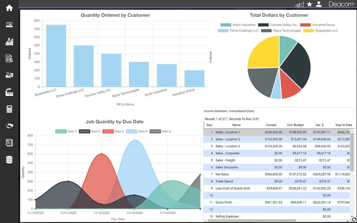ECI Deacom : avis des utilisateurs, avantages & inconvénients de ce logiciel ERP ECI Deacom : avis des utilisateurs, avantages & inconvénients de ce logiciel ERP