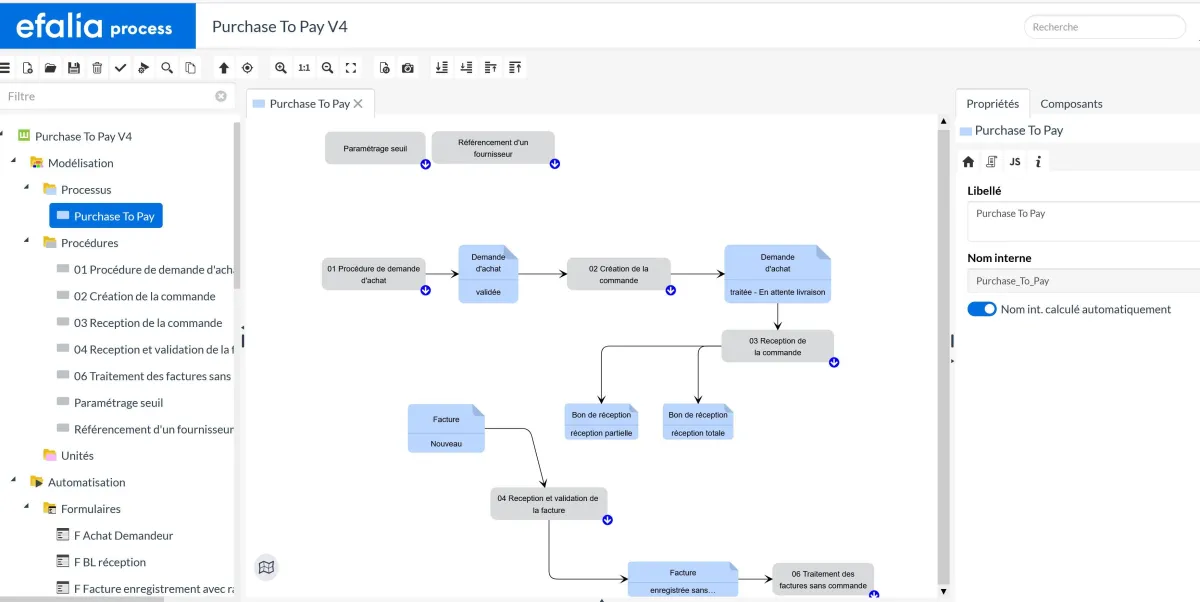 Efalia Process : avis des utilisateurs, avantages & inconvénients de ce logiciel BPM