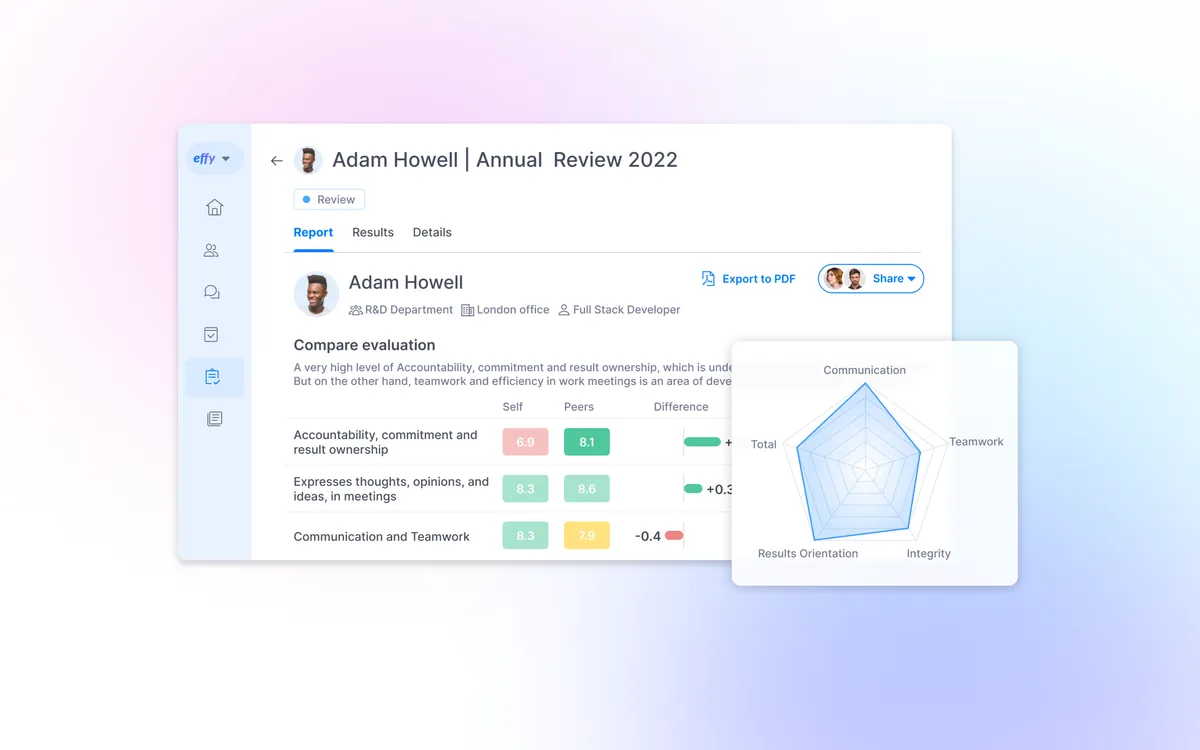 Effy : avis des utilisateurs, avantages & inconvénients de ce logiciel d'analyse du code Effy : avis des utilisateurs, avantages & inconvénients de ce logiciel d'analyse du code