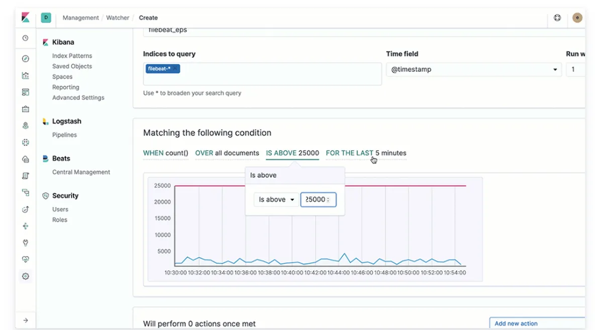 Elasticsearch : avis des utilisateurs, avantages & inconvénients de ce logiciel de sécurité cloud