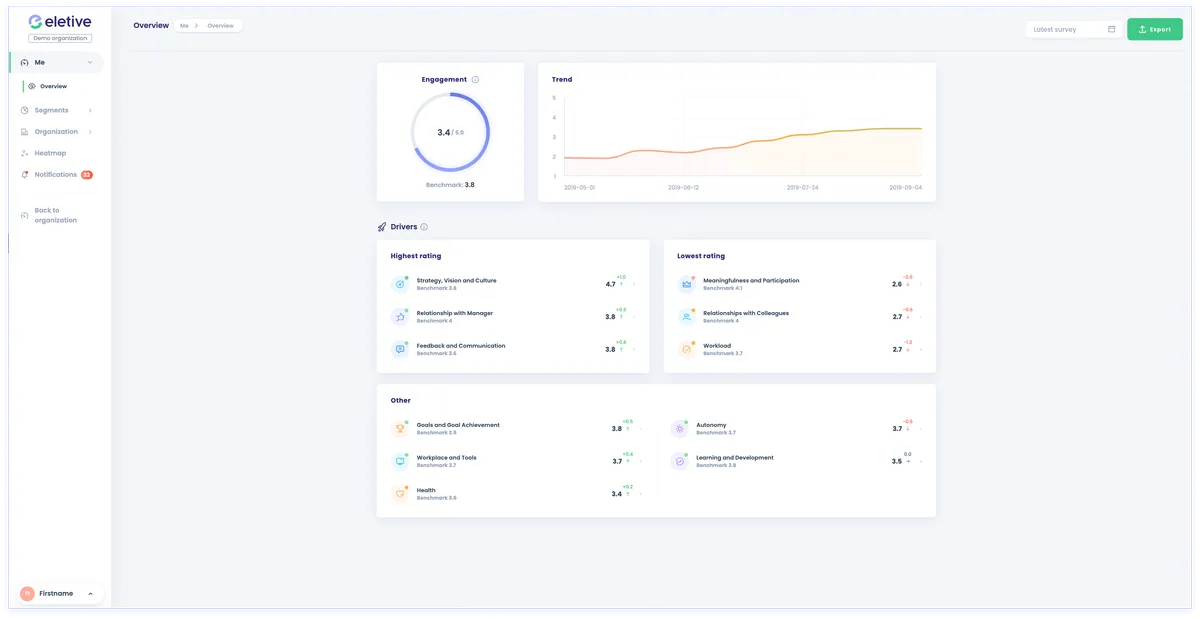Eletive : avis des utilisateurs, avantages & inconvénients de ce logiciel d'engagement collaborateur