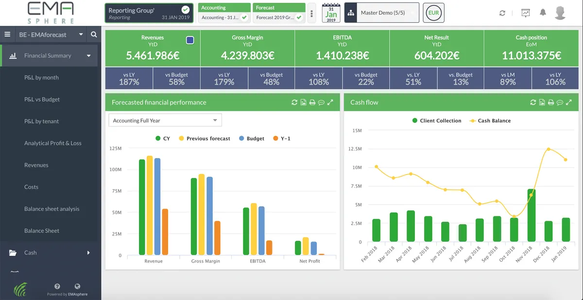 Emasphere : avis des utilisateurs, avantages & inconvénients de ce logiciel de reporting Emasphere : avis des utilisateurs, avantages & inconvénients de ce logiciel de reporting