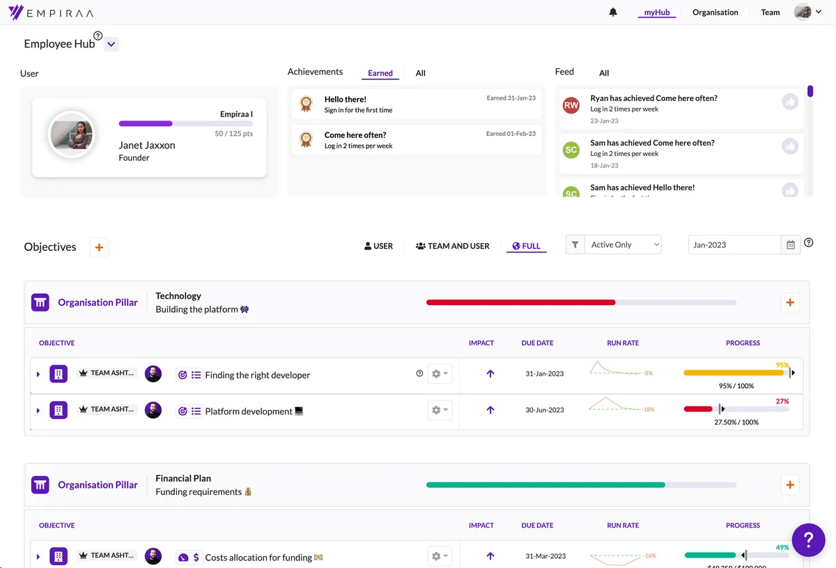 Empiraa : avis des utilisateurs, avantages & inconvénients de ce logiciel S&OP Empiraa : avis des utilisateurs, avantages & inconvénients de ce logiciel S&OP