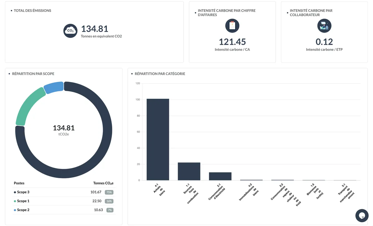 Empreinte-Carbone.org : avis des utilisateurs, avantages & inconvénients de ce logiciel ESG Empreinte-Carbone.org : avis des utilisateurs, avantages & inconvénients de ce logiciel ESG