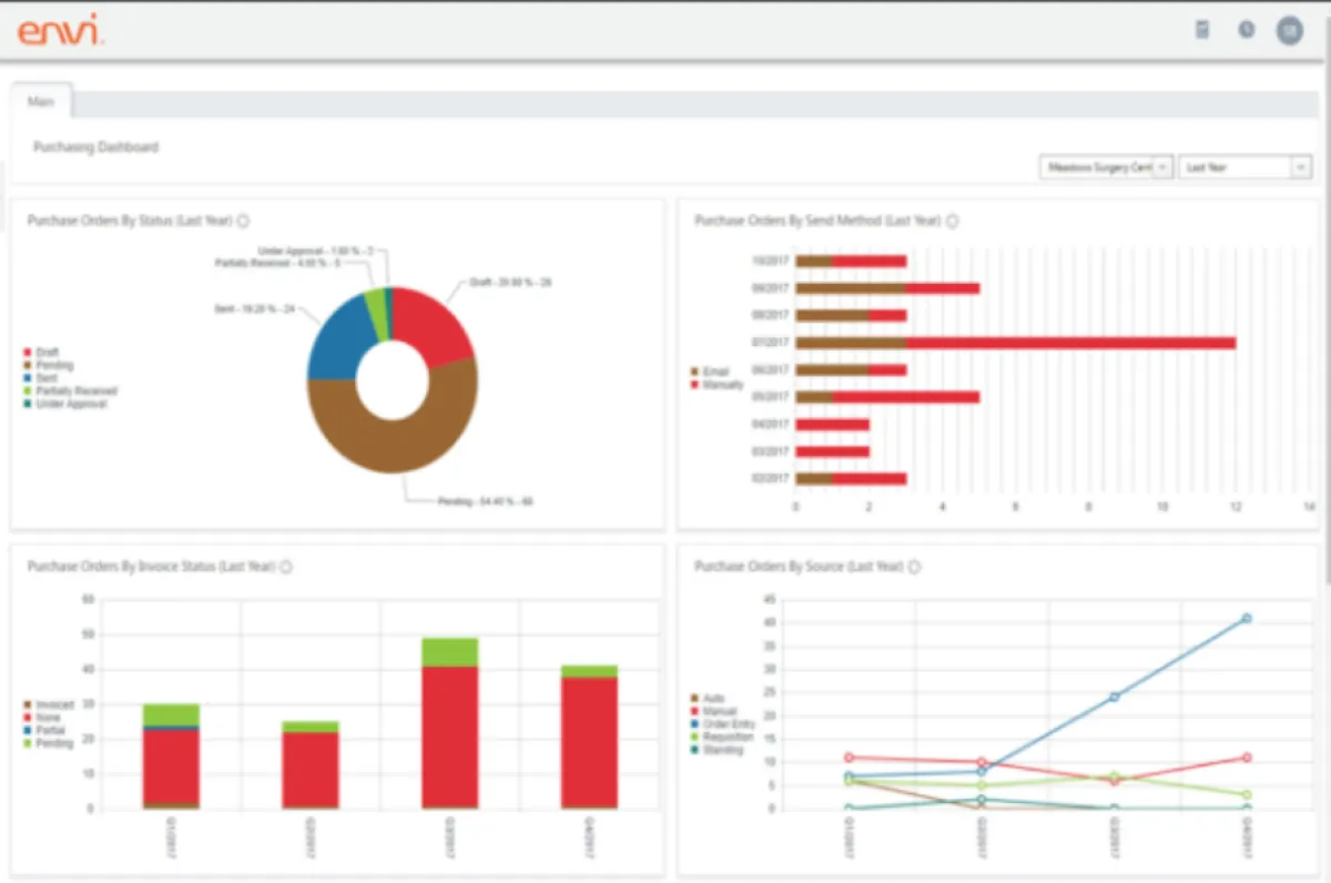 Envi : avis des utilisateurs, avantages & inconvénients de ce logiciel SIG Envi : avis des utilisateurs, avantages & inconvénients de ce logiciel SIG