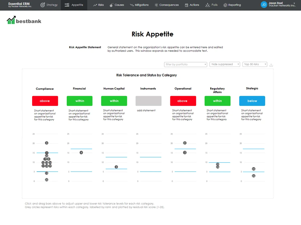Essential ERM : avis des utilisateurs, avantages & inconvénients de ce logiciel de gestion des risques