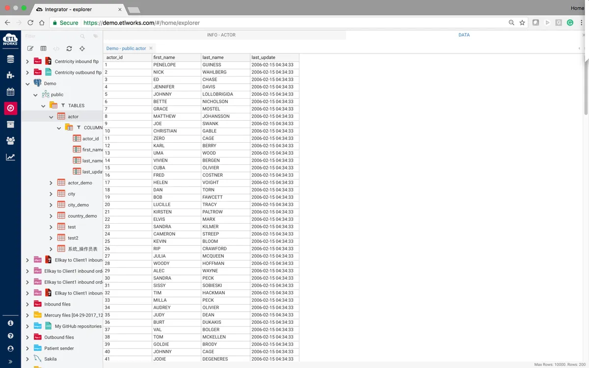 Etlworks : avis des utilisateurs, avantages & inconvénients de ce logiciel ETL Etlworks : avis des utilisateurs, avantages & inconvénients de ce logiciel ETL