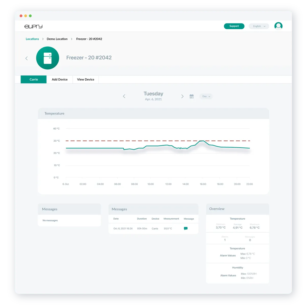 Eupry : avis des utilisateurs, avantages & inconvénients de ce logiciel de calibration / étalonnage Eupry : avis des utilisateurs, avantages & inconvénients de ce logiciel de calibration / étalonnage