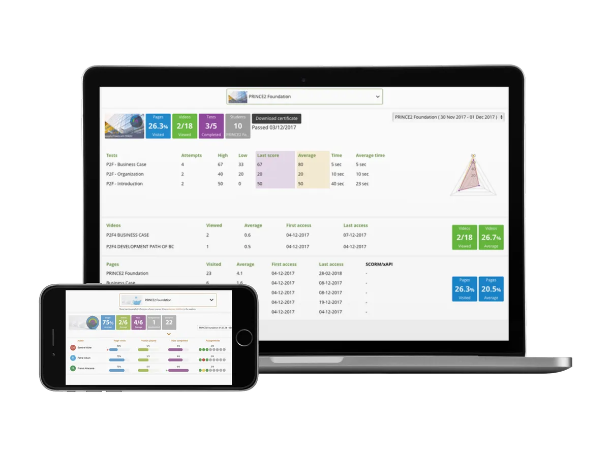 Eurekos : avis des utilisateurs, avantages & inconvénients de ce logiciel de formation