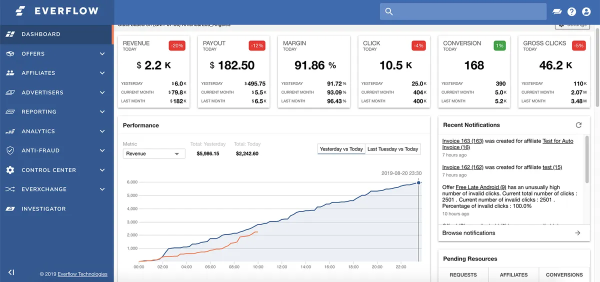 Everflow : avis des utilisateurs, avantages & inconvénients de ce logiciel d'affiliation Everflow : avis des utilisateurs, avantages & inconvénients de ce logiciel d'affiliation