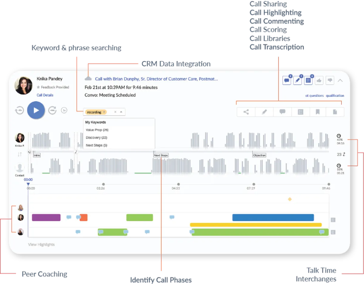 ExecVision : avis des utilisateurs, avantages & inconvénients de ce logiciel de sales analytics