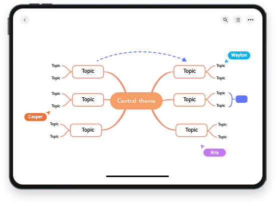 exemple carte mentale mind mapping exemple carte mentale mind mapping