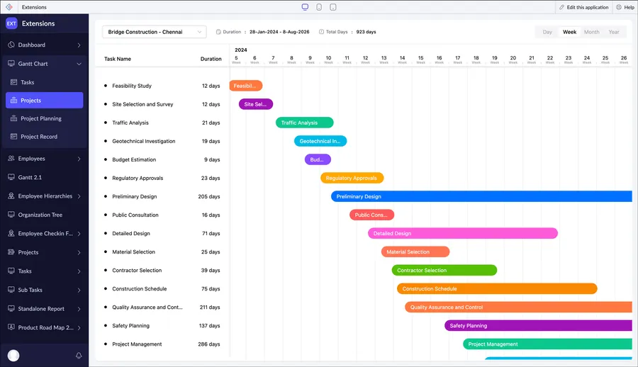 exemple diagramme de gantt