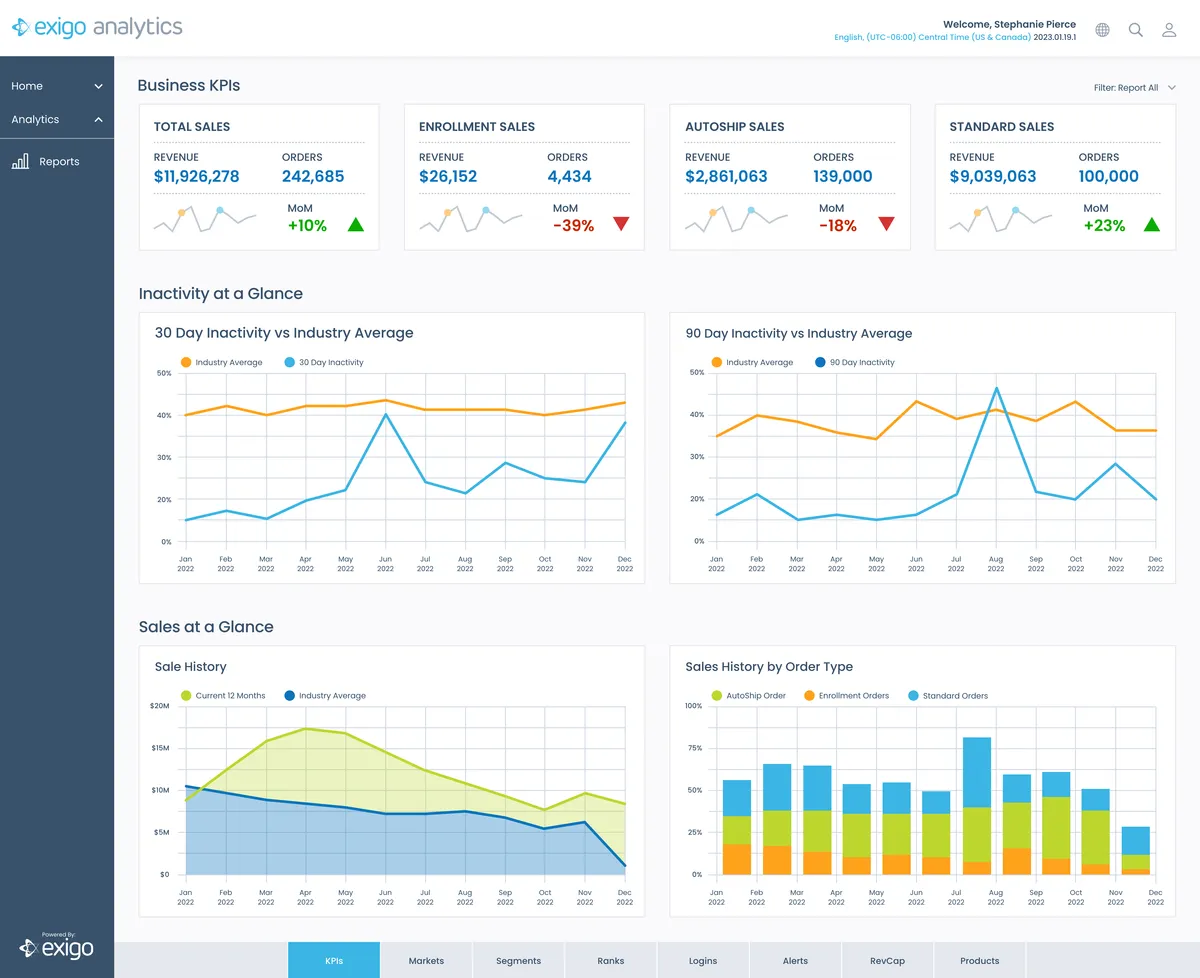 Exigo : avis des utilisateurs, avantages & inconvénients de ce logiciel e-Commerce Exigo : avis des utilisateurs, avantages & inconvénients de ce logiciel e-Commerce