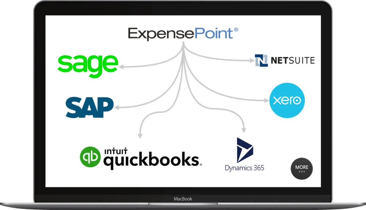 ExpensePoint : avis des utilisateurs, avantages & inconvénients de ce logiciel de notes de frais / dépenses professionnelles