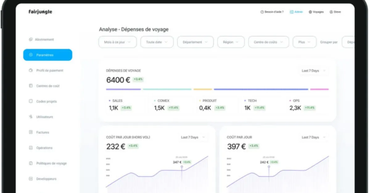 Fairjungle : avis des utilisateurs, avantages & inconvénients de ce logiciel de gestion des voyages d'affaires Fairjungle : avis des utilisateurs, avantages & inconvénients de ce logiciel de gestion des voyages d'affaires