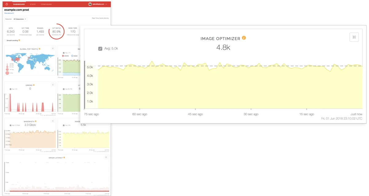 Fastly : avis des utilisateurs, avantages & inconvénients de ce outil de CDN Fastly : avis des utilisateurs, avantages & inconvénients de ce outil de CDN