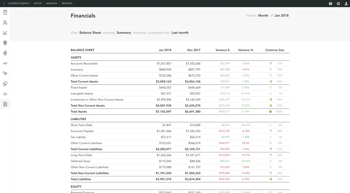 Fathom : avis des utilisateurs, avantages & inconvénients de ce logiciel de business intelligence