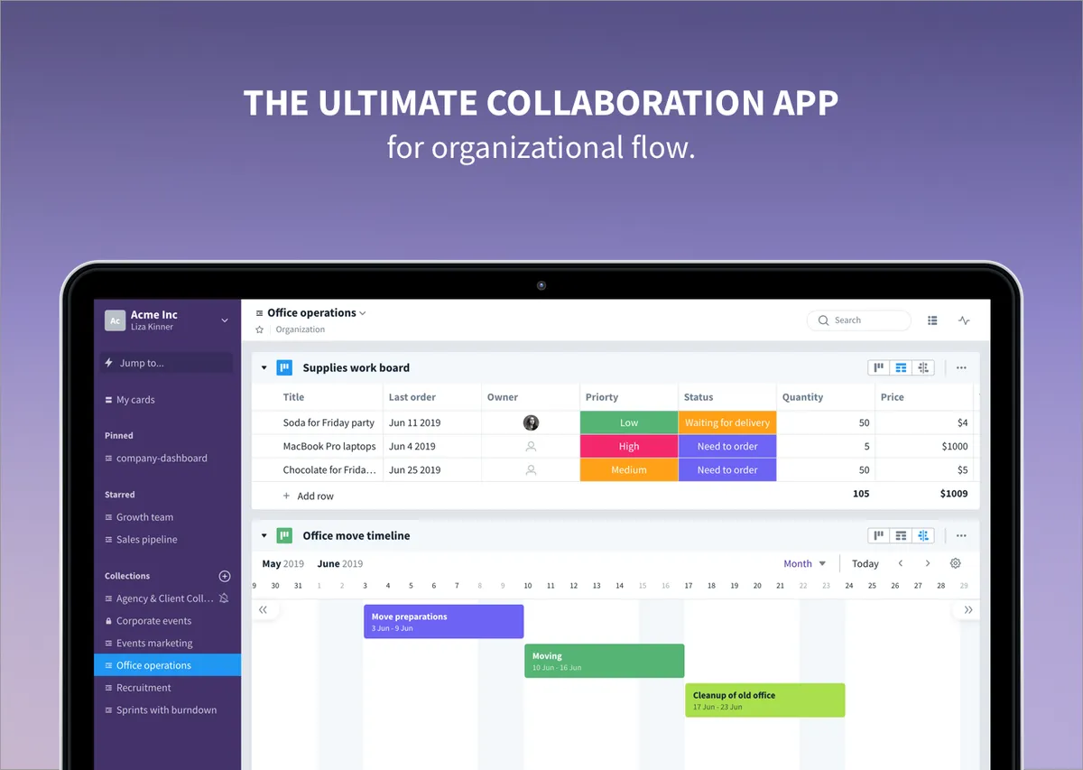 Favro : avis des utilisateurs, avantages & inconvénients de ce logiciel de planning d'équipe Favro : avis des utilisateurs, avantages & inconvénients de ce logiciel de planning d'équipe