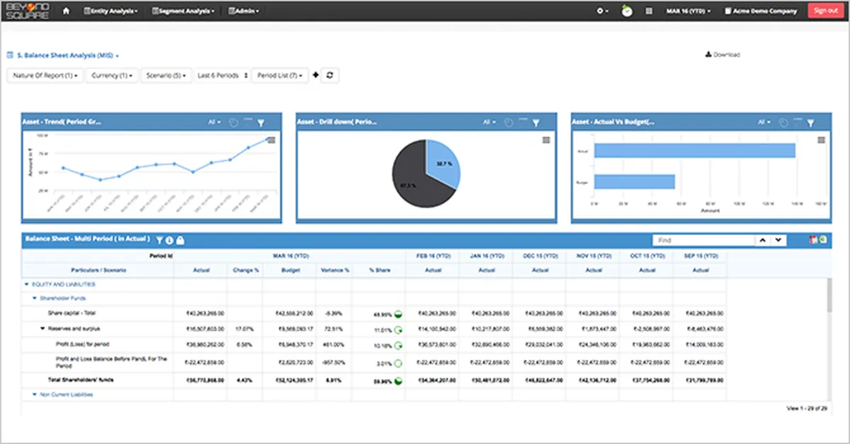 FinAlyzer : avis des utilisateurs, avantages & inconvénients de ce logiciel de reporting FinAlyzer : avis des utilisateurs, avantages & inconvénients de ce logiciel de reporting