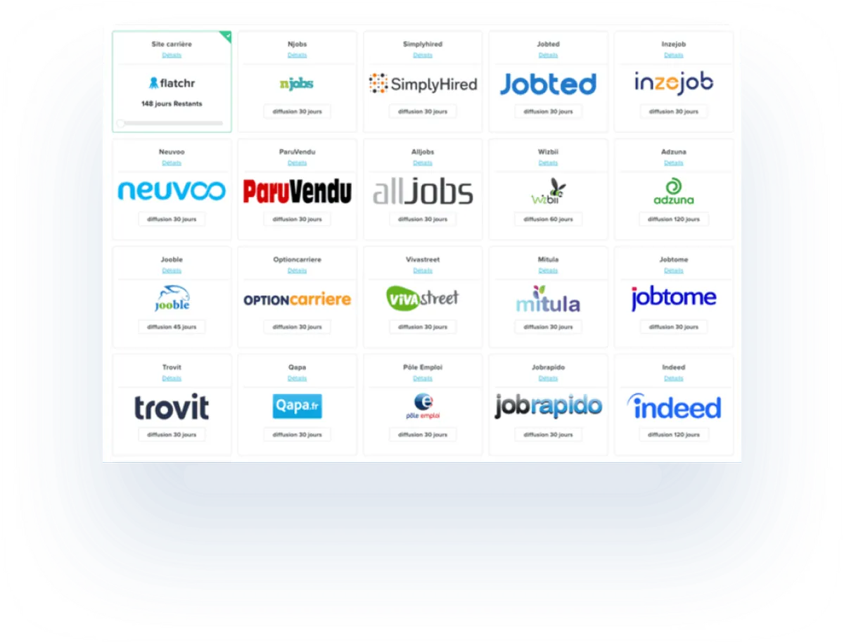 Flatchr : avis des utilisateurs, avantages & inconvénients de ce logiciel de recrutement ATS