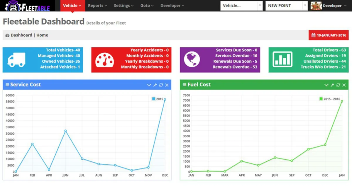 Fleetable : avis des utilisateurs, avantages & inconvénients de ce logiciel de gestion de flotte automobile Fleetable : avis des utilisateurs, avantages & inconvénients de ce logiciel de gestion de flotte automobile