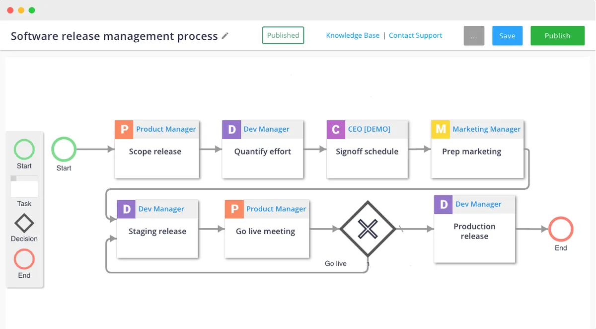 Flowingly : avis des utilisateurs, avantages & inconvénients de ce logiciel de workflow Flowingly : avis des utilisateurs, avantages & inconvénients de ce logiciel de workflow