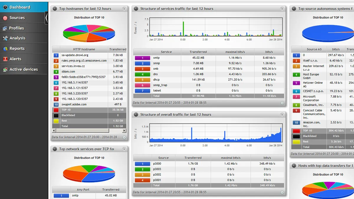 Flowmon : avis des utilisateurs, avantages & inconvénients de ce logiciel de détection de vulnérabilités Flowmon : avis des utilisateurs, avantages & inconvénients de ce logiciel de détection de vulnérabilités