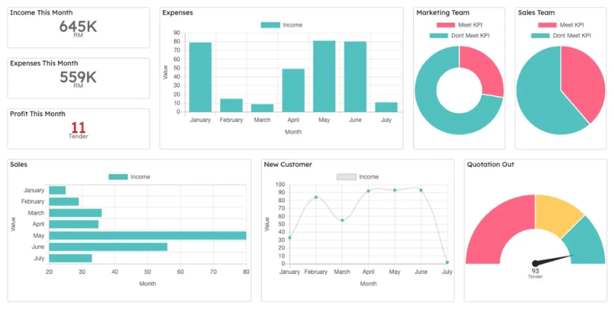 FlowyTeam : avis des utilisateurs, avantages & inconvénients de ce logiciel OKR FlowyTeam : avis des utilisateurs, avantages & inconvénients de ce logiciel OKR