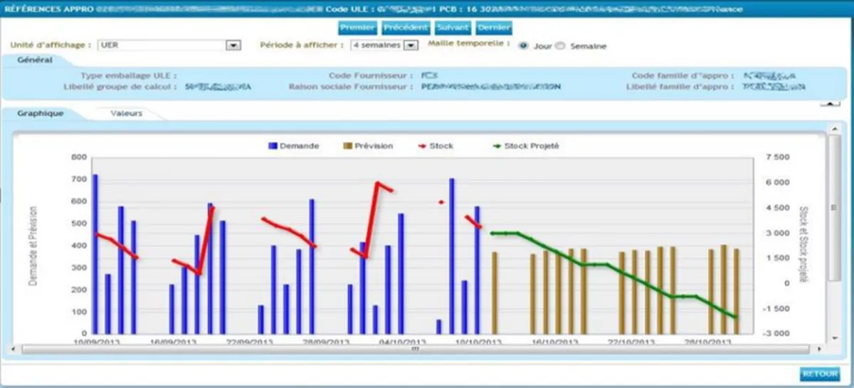 Fluid-e : avis des utilisateurs, avantages & inconvénients de ce logiciel supply chain
