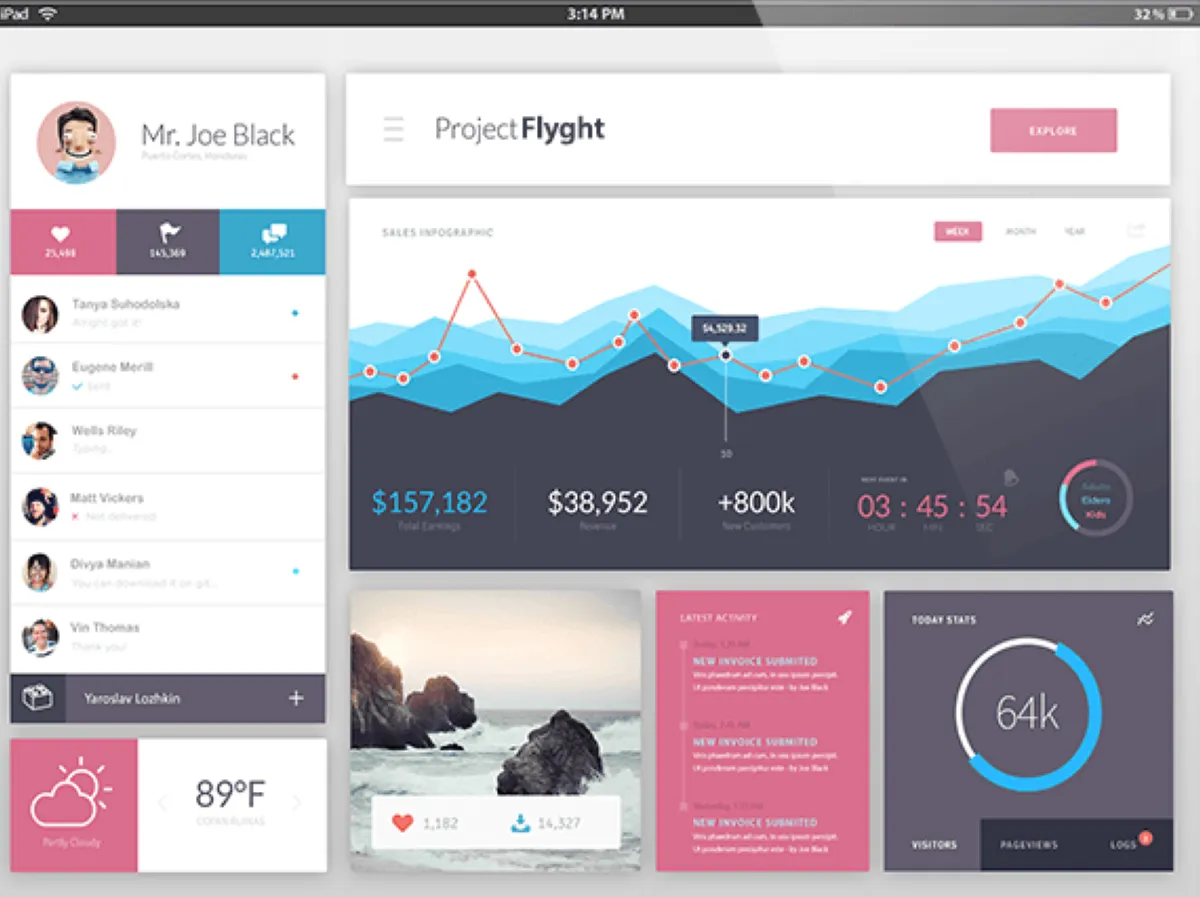 Flyght : avis des utilisateurs, avantages & inconvénients de ce logiciel de caisse pour restaurants