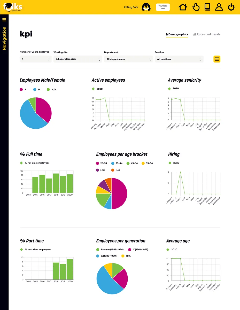 Folks HR : avis des utilisateurs, avantages & inconvénients de ce logiciel SIRH