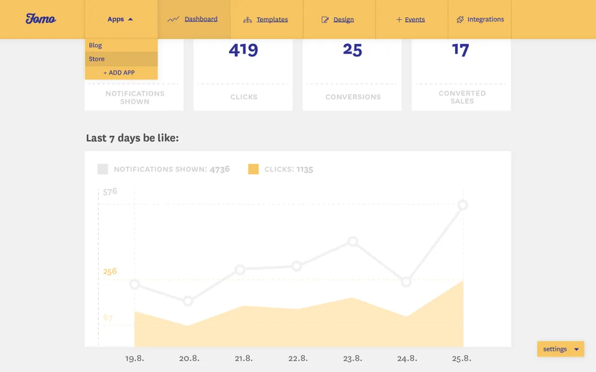 Fomo : avis des utilisateurs, avantages & inconvénients de ce logiciel de preuve sociale Fomo : avis des utilisateurs, avantages & inconvénients de ce logiciel de preuve sociale