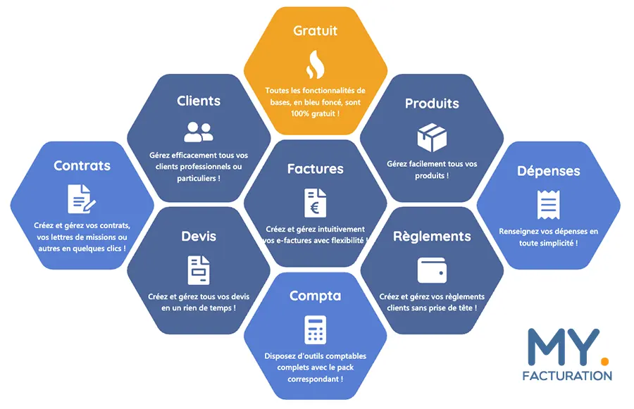 fonctionnalites logiciel facturation fonctionnalites logiciel facturation