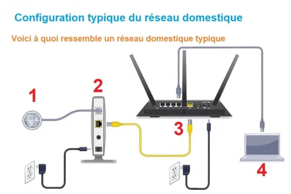 fonctionnement routeur wifi fonctionnement routeur wifi