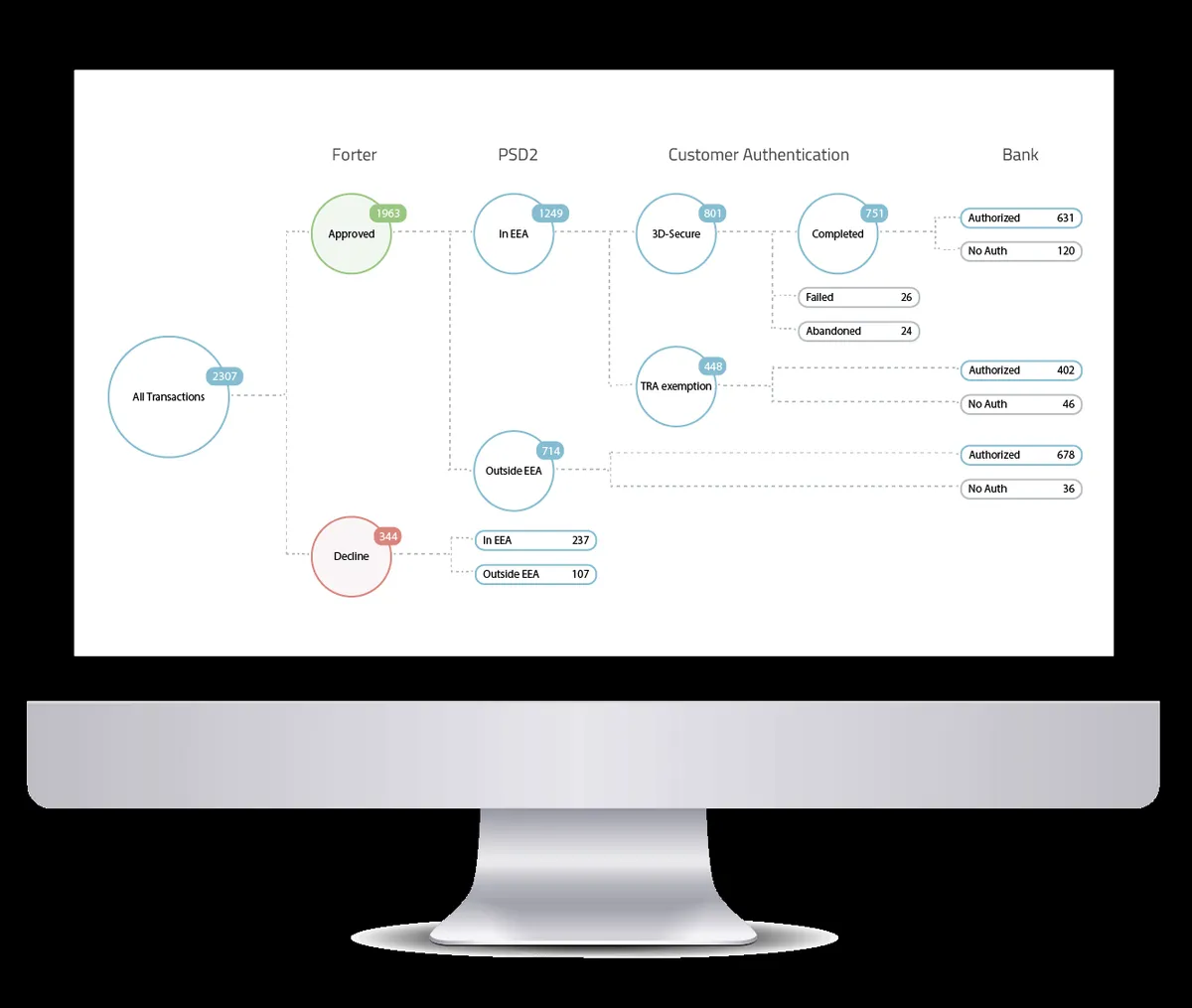 Forter : avis des utilisateurs, avantages & inconvénients de ce logiciel de détection et prévention de la fraude Forter : avis des utilisateurs, avantages & inconvénients de ce logiciel de détection et prévention de la fraude