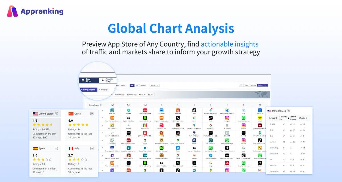 FoxData : avis des utilisateurs, avantages & inconvénients de ce logiciel web analytics FoxData : avis des utilisateurs, avantages & inconvénients de ce logiciel web analytics