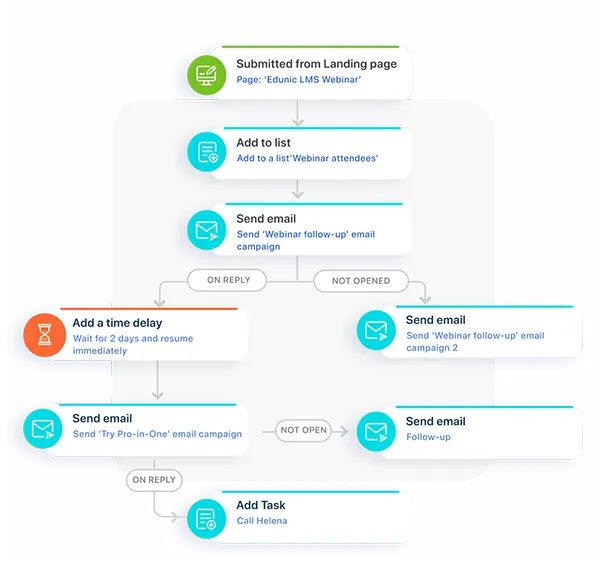 freshmarketer marketing automation freshmarketer marketing automation