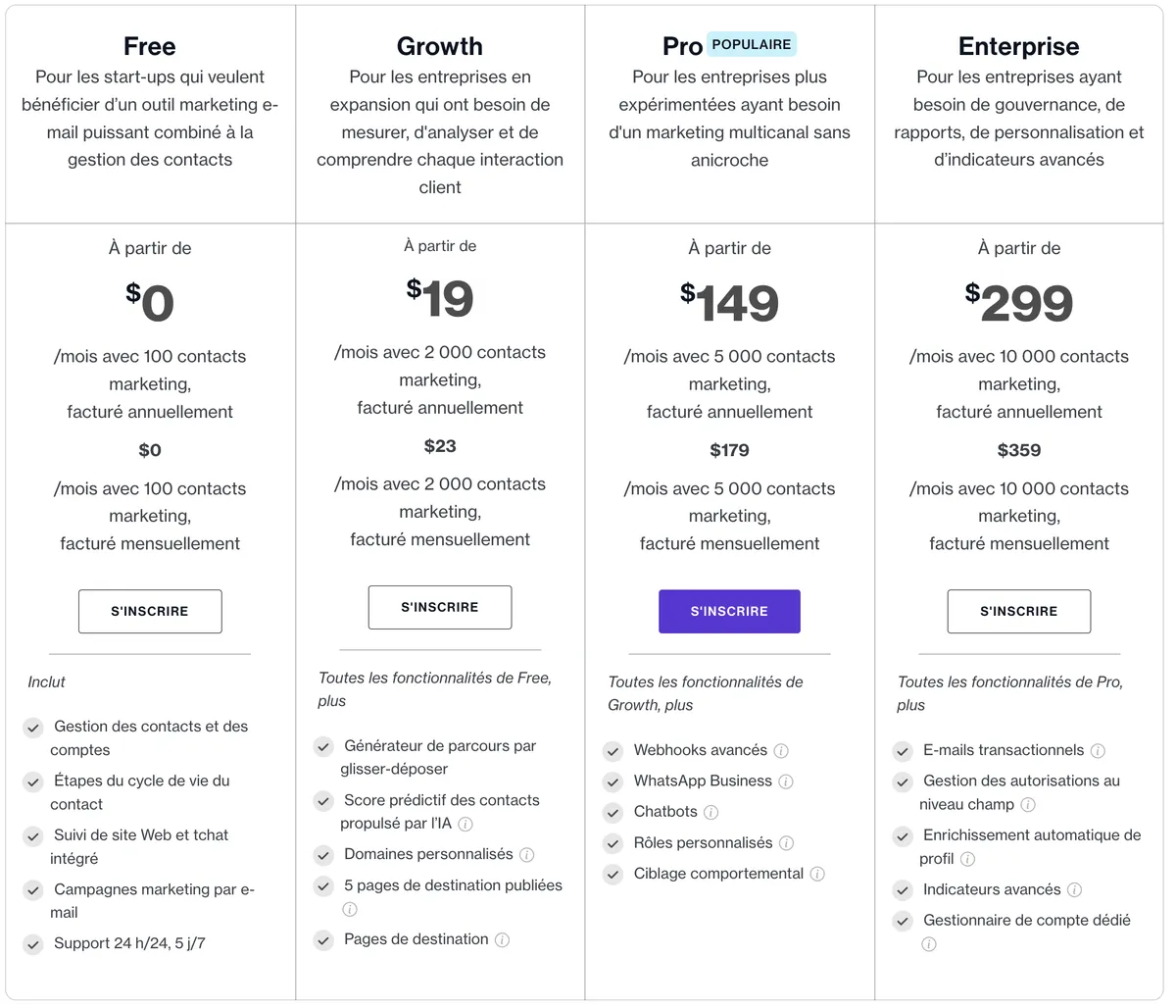 Freshmarketer : Prix