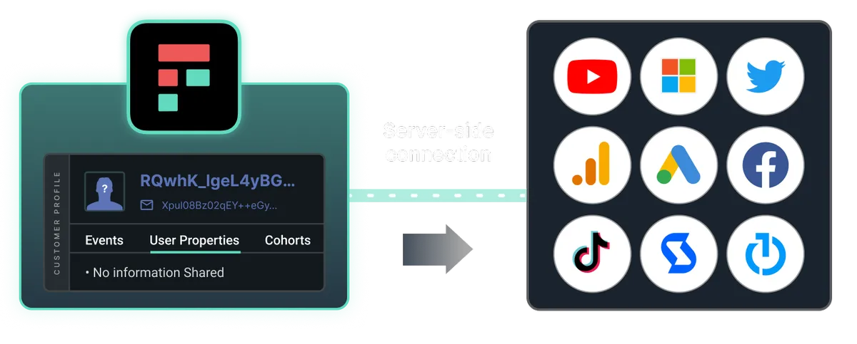 Freshpaint : avis des utilisateurs, avantages & inconvénients de ce logiciel pour la santé Freshpaint : avis des utilisateurs, avantages & inconvénients de ce logiciel pour la santé