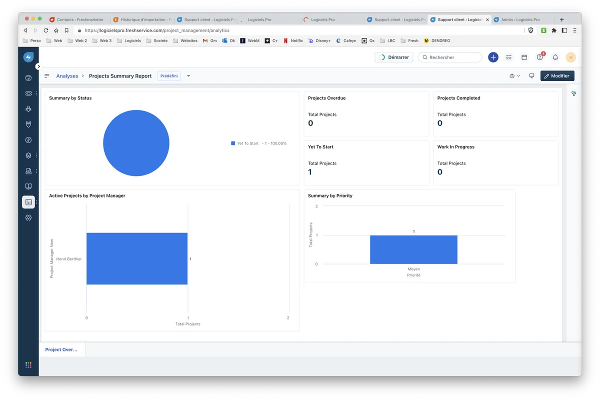 Freshservice : analyse projets Freshservice : analyse projets