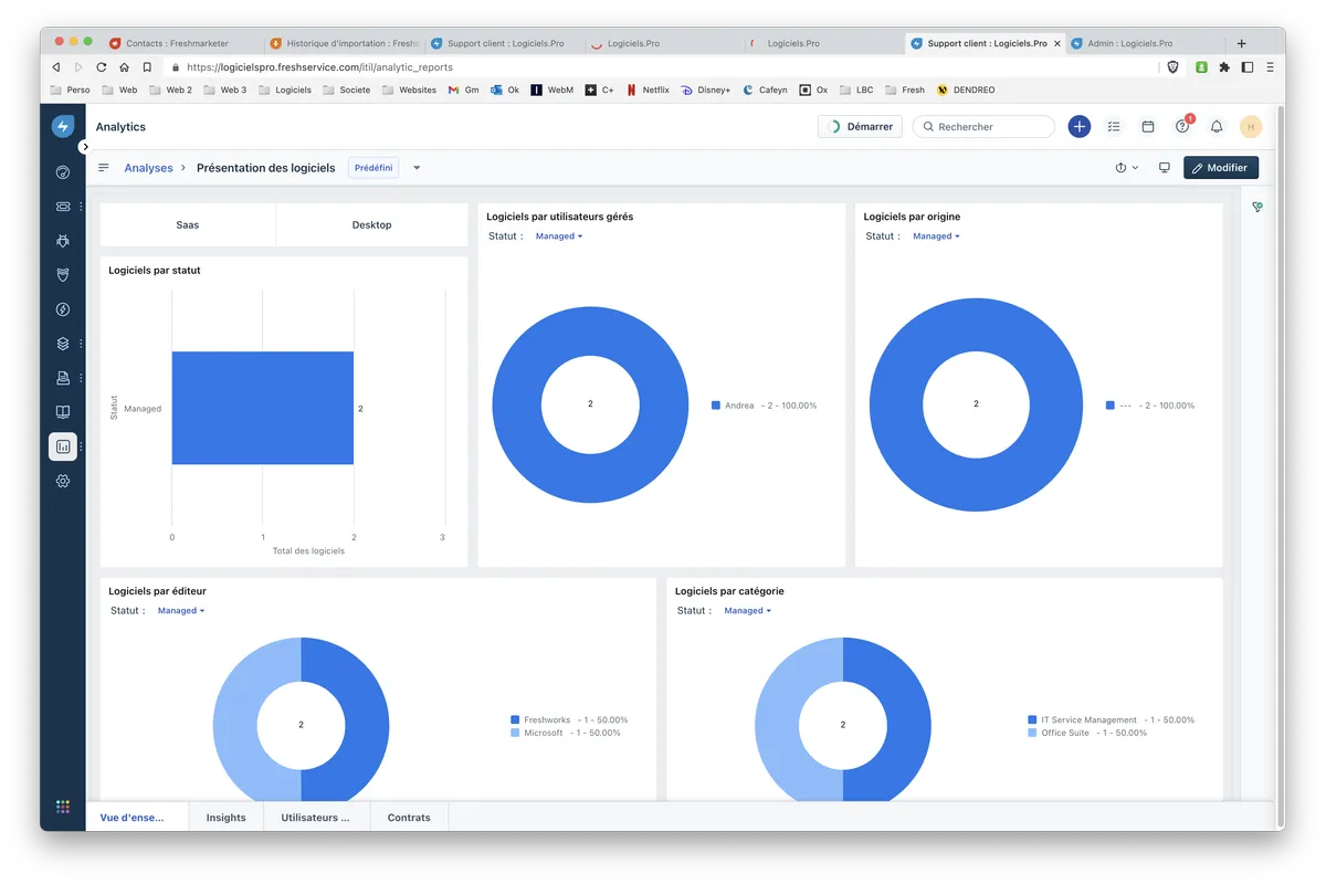 Freshservice : analytics Freshservice : analytics