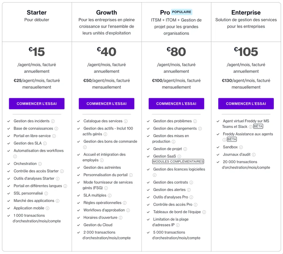 Freshservices : Prix Freshservices : Prix